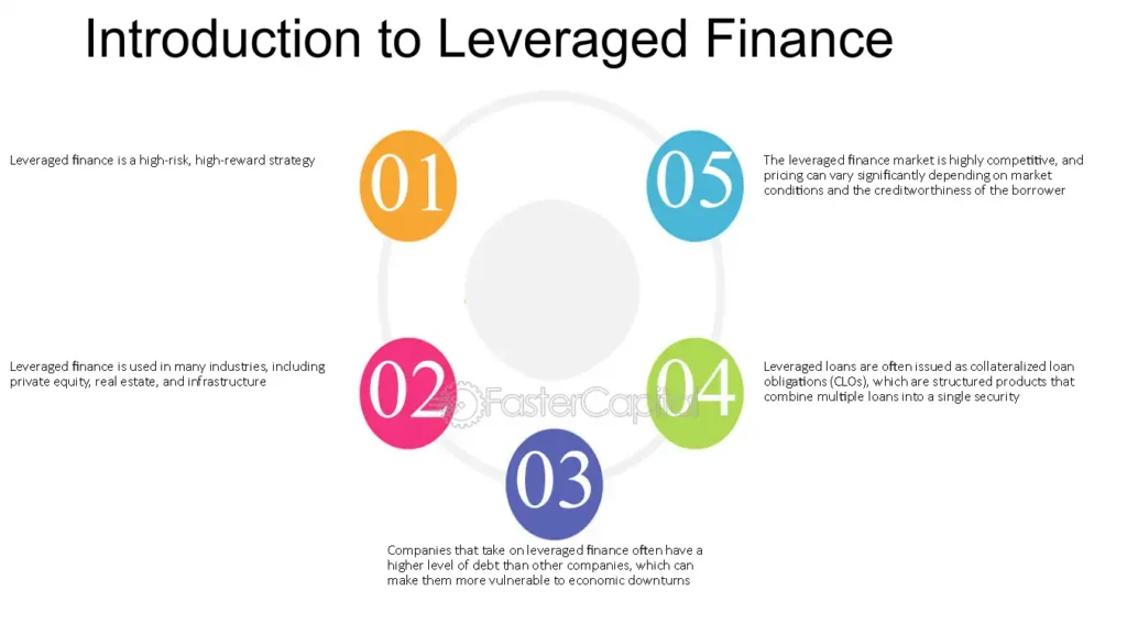 leveraged finance
