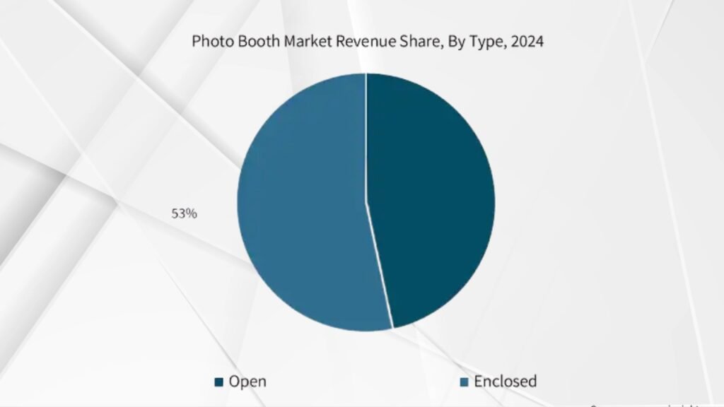 booth marketplace share profit