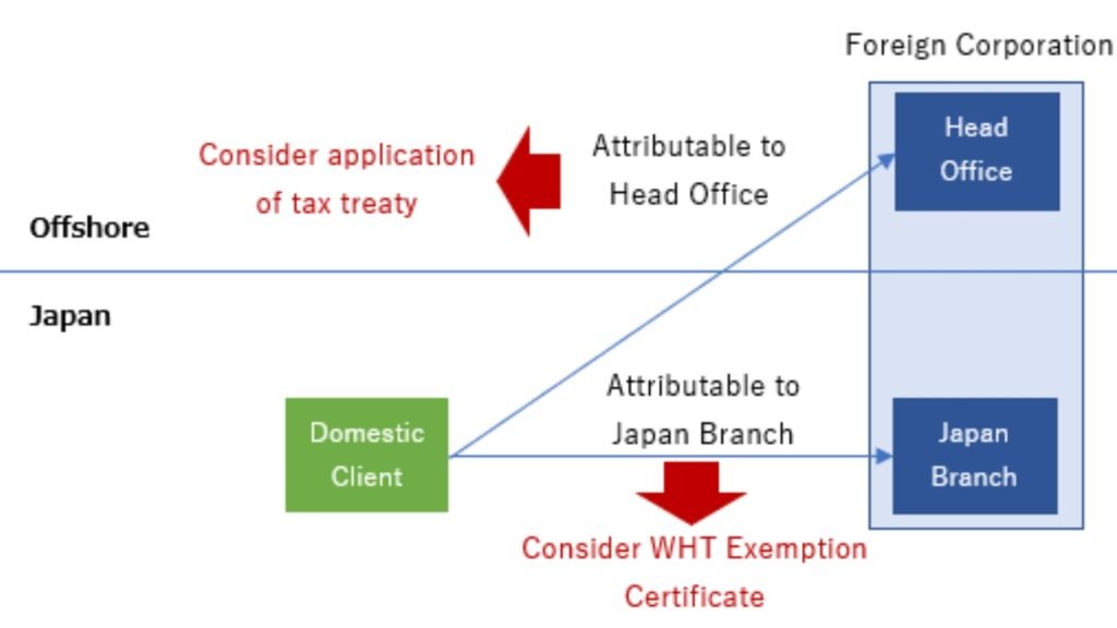 Japan withholding tax