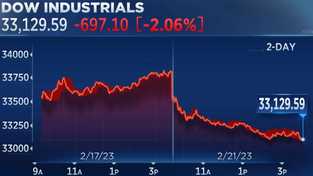 Stock Market News Today Live