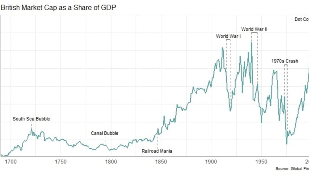 British Stock Index