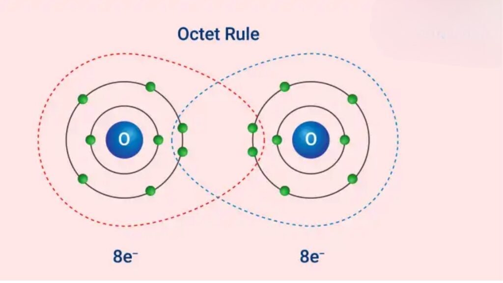 Reach an Octet by Trading Electrons