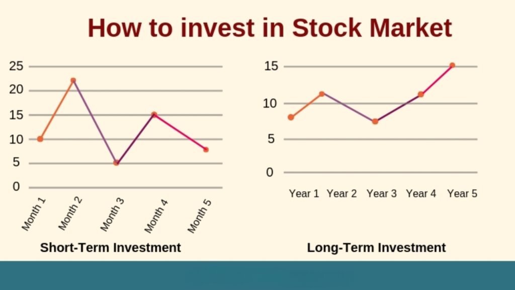 How to Invest in Stocks: A Comprehensive Guide to Successful Investing How to Invest in Stocks